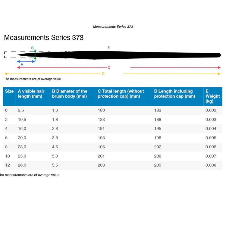 da Vinci Fit Synthetic Brushes, Rounds - Image 9