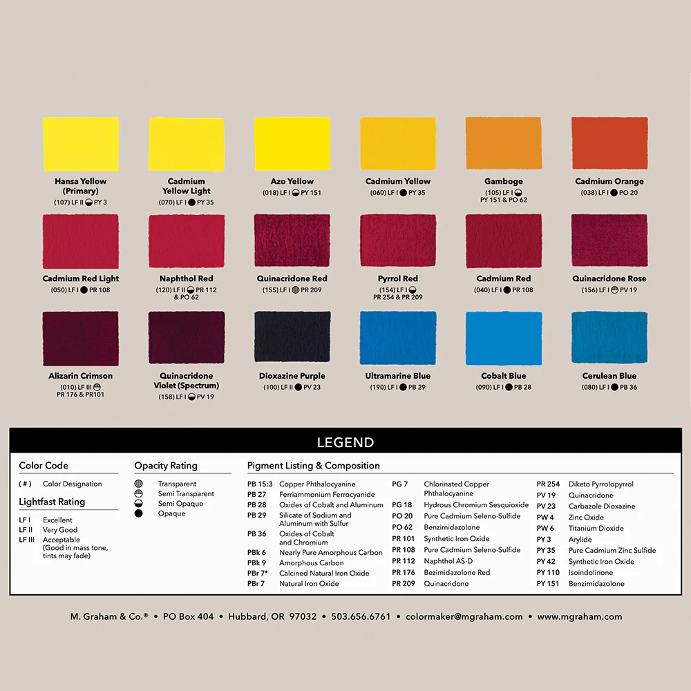 M.Graham Artist Gouache- 15ml in Various Colors - Image 37